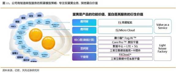 深度解析工業富聯 5G驅動網通升級浪潮，產業賦能跨行業滲透前景可期